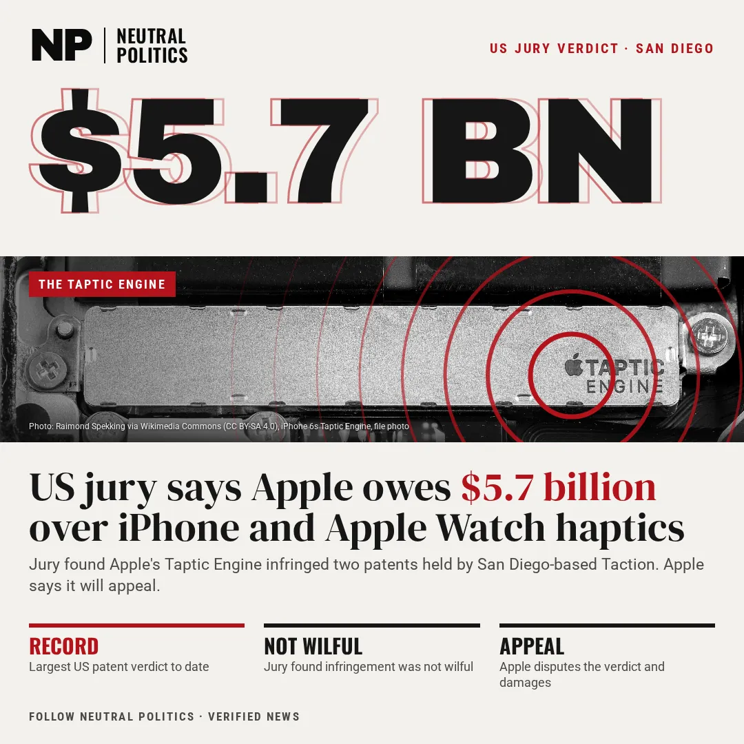 San Diego jury finds Apple owes more than $5.7 billion; Apple says it will appeal