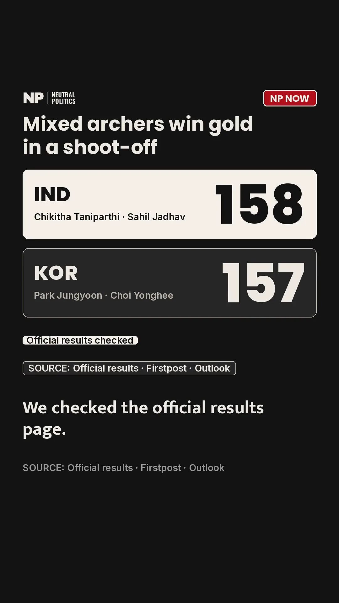 India's mixed compound archers win Asian Games gold in a shoot-off