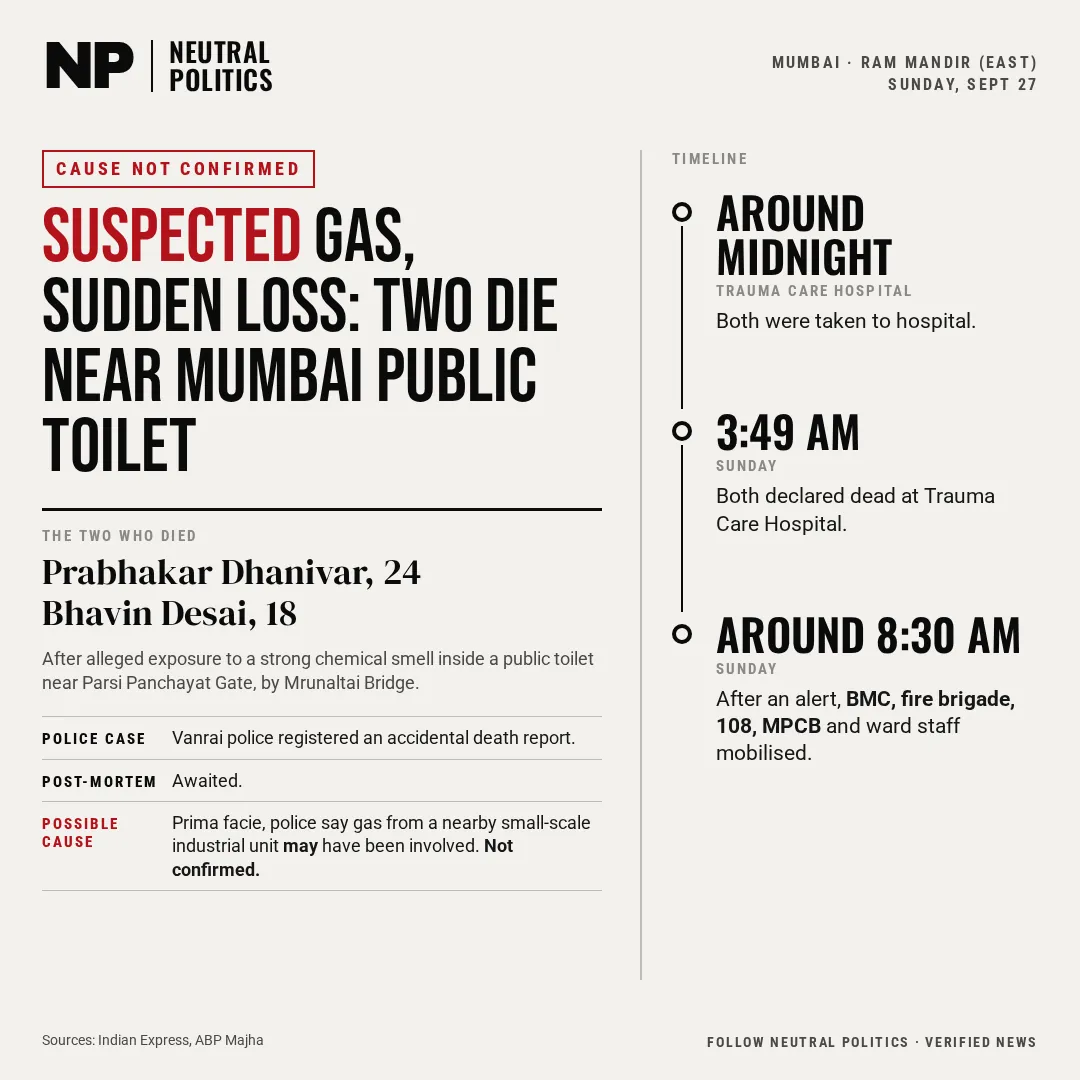 Two men die after a reported chemical smell in a Mumbai public toilet