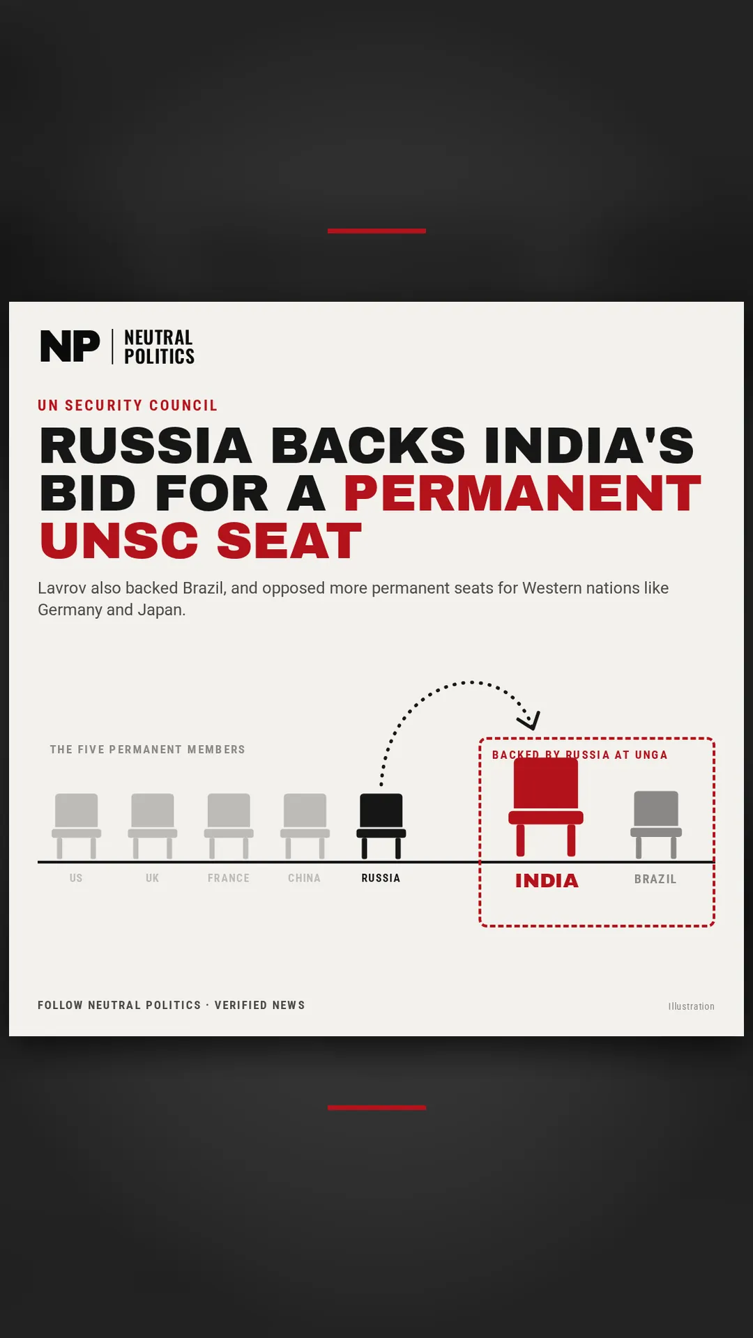 Lavrov says Russia supports India's bid for a permanent UN Security Council seat
