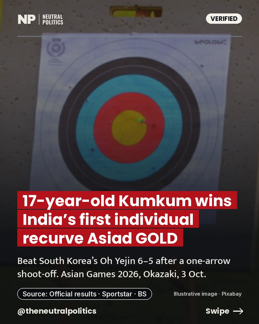 Kumkum Mohod, 17, wins India's first individual recurve Asian Games gold
