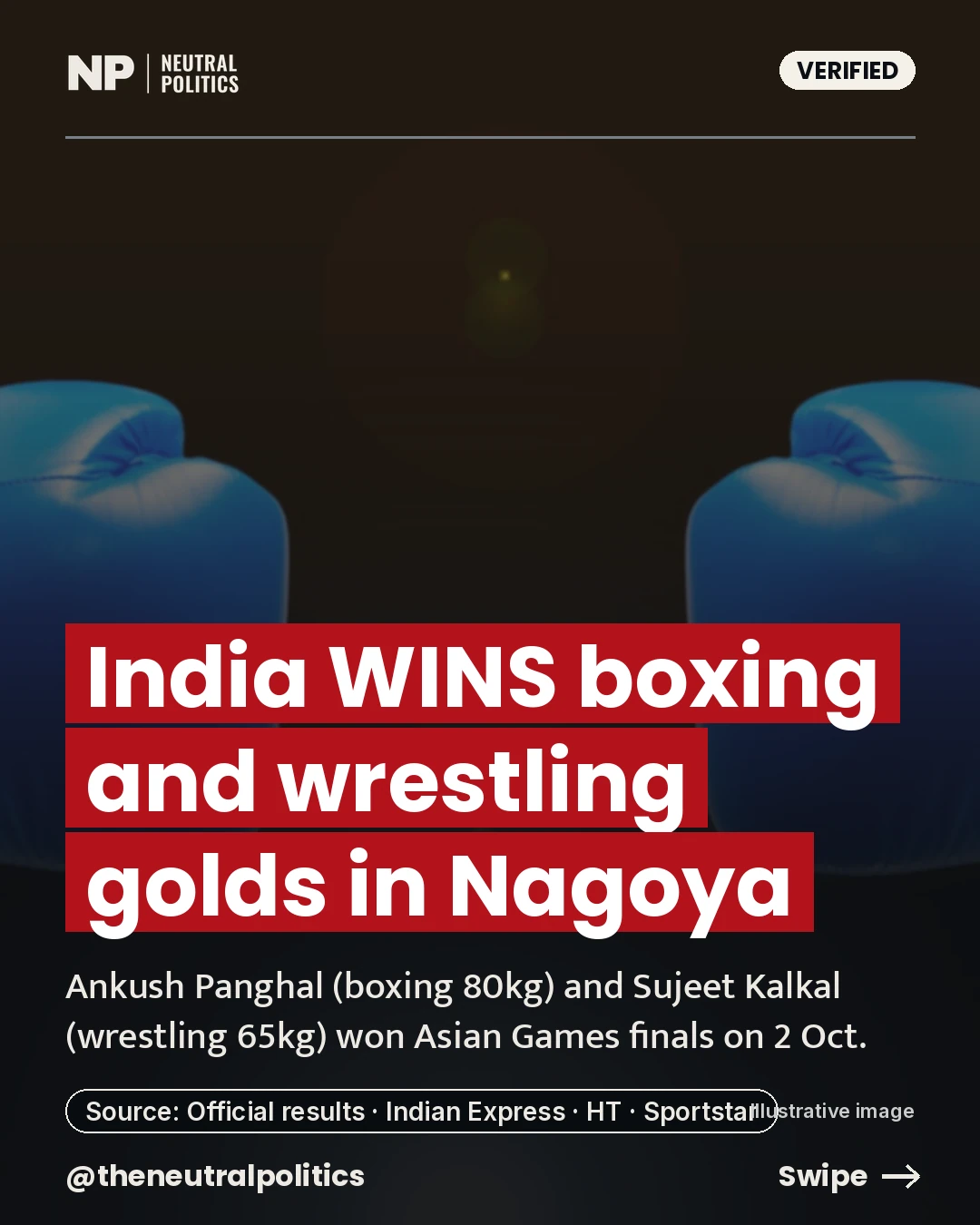 Asian Games: Ankush Panghal wins men's 80kg boxing gold and Sujeet Kalkal wins freestyle 65kg wrestling gold