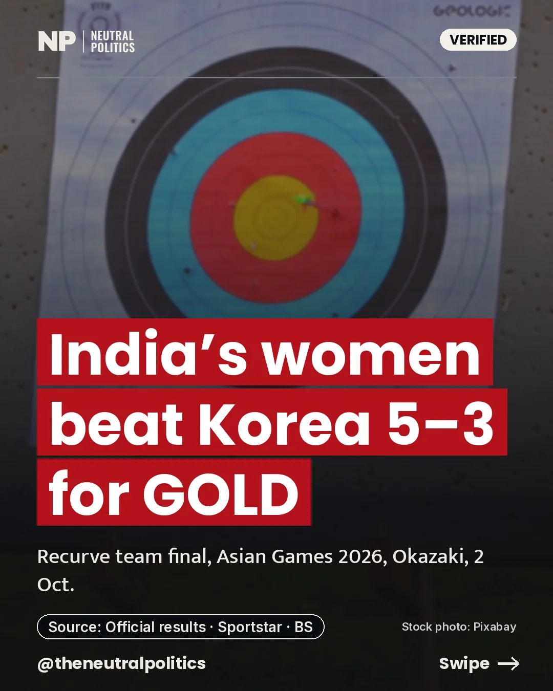 Asian Games: India women beat South Korea 5-3 for recurve team gold