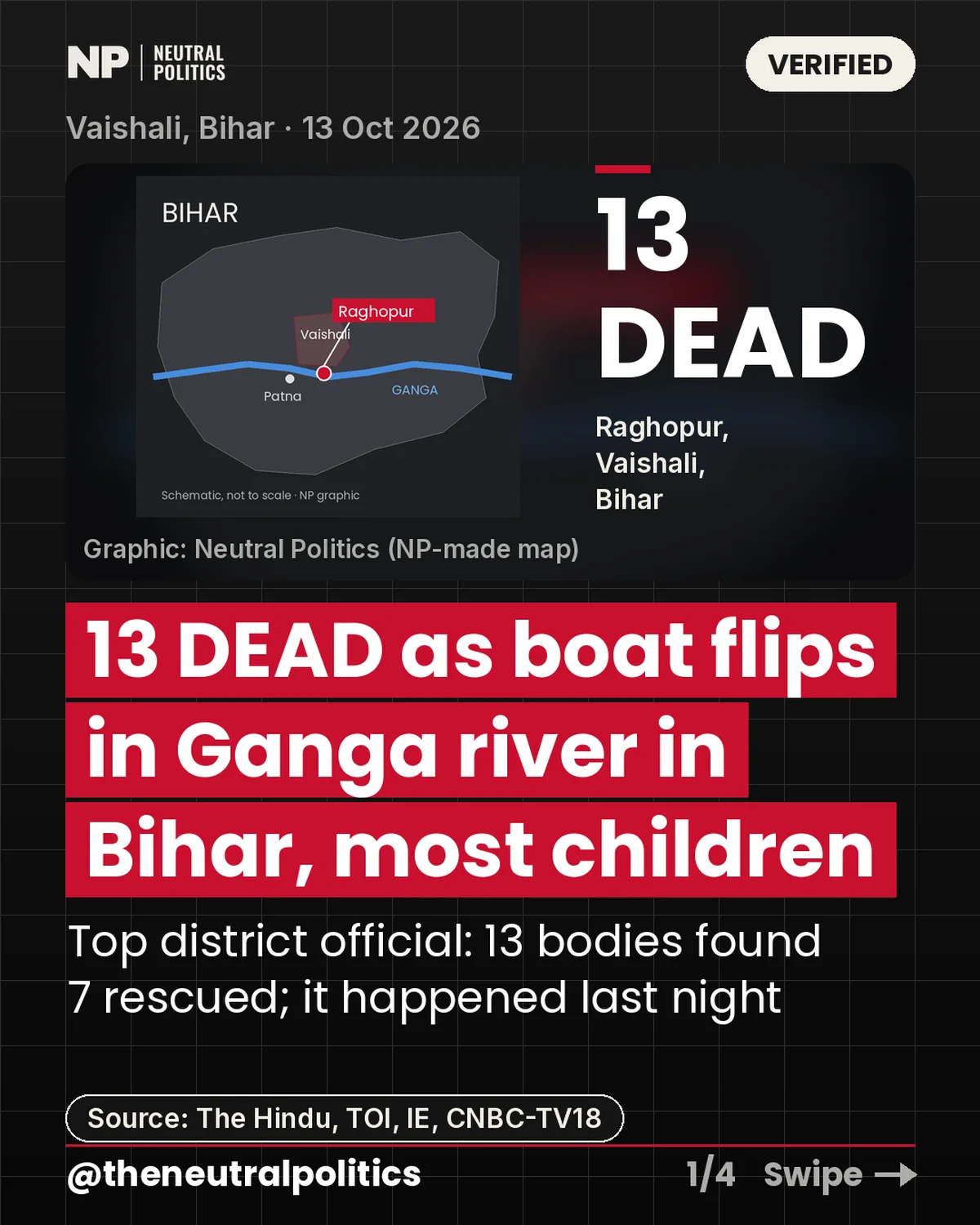 Boat capsizes in the Ganga at Raghopur; DM says 13 dead