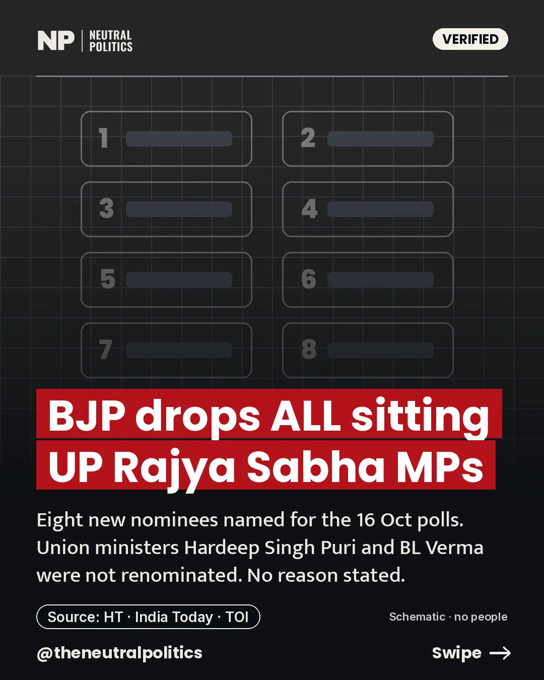 BJP names eight new Uttar Pradesh Rajya Sabha candidates and drops its retiring MPs