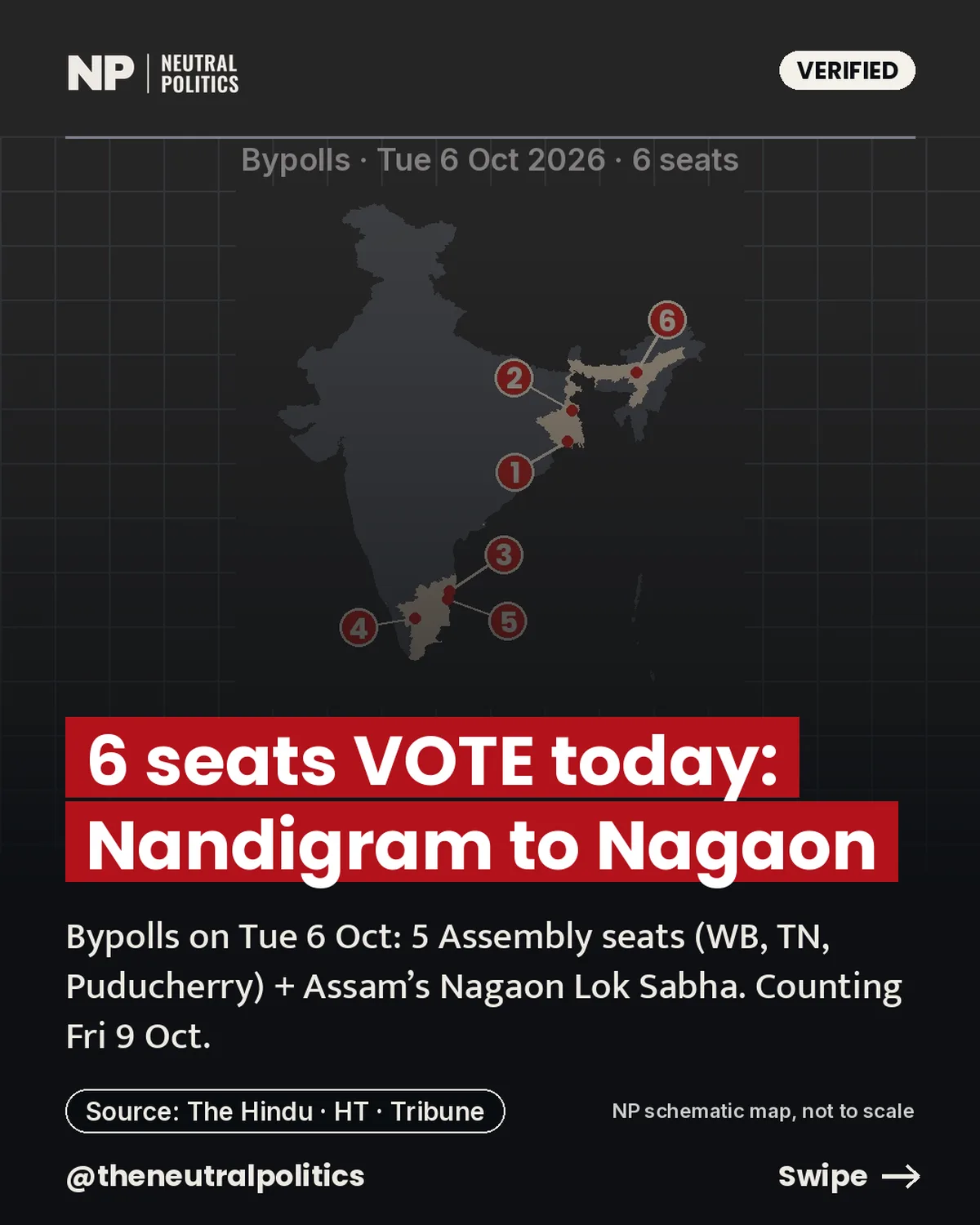 Bypolls today in six seats, from Nandigram to Nagaon