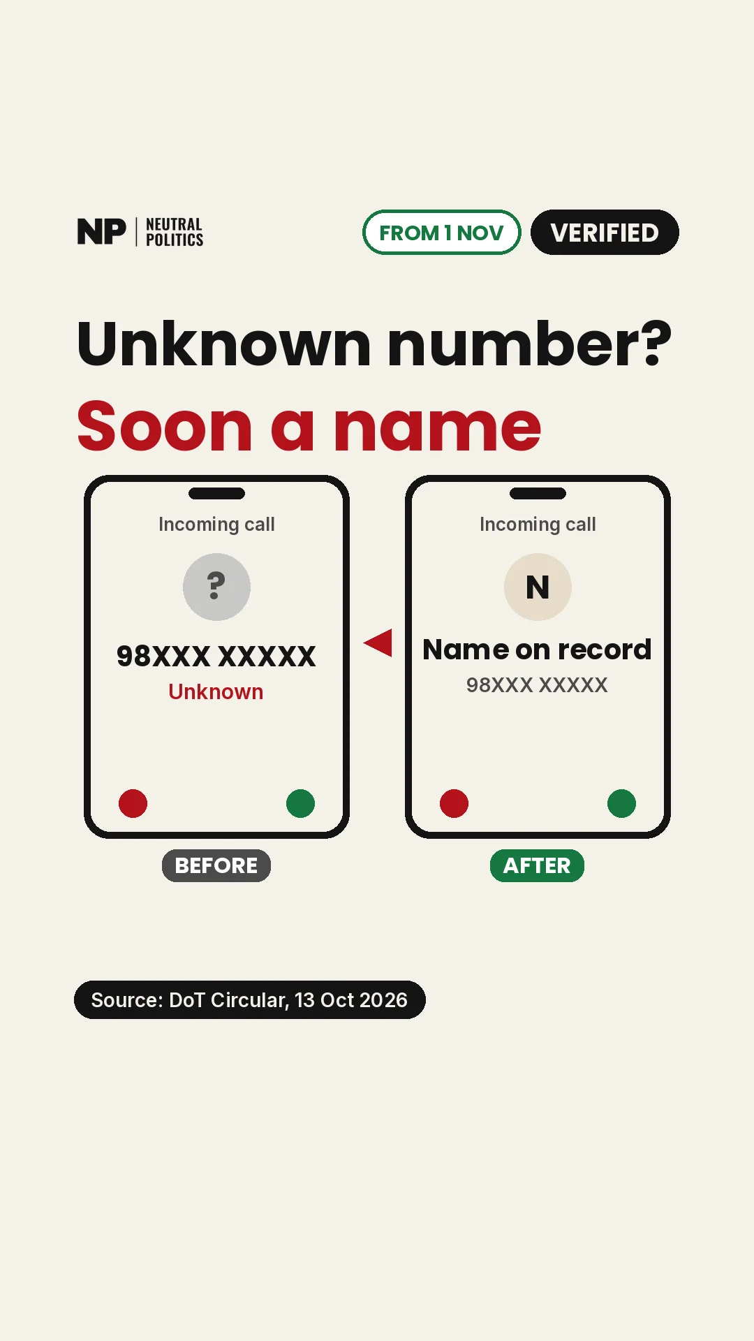 Caller names on phones from 1 Nov