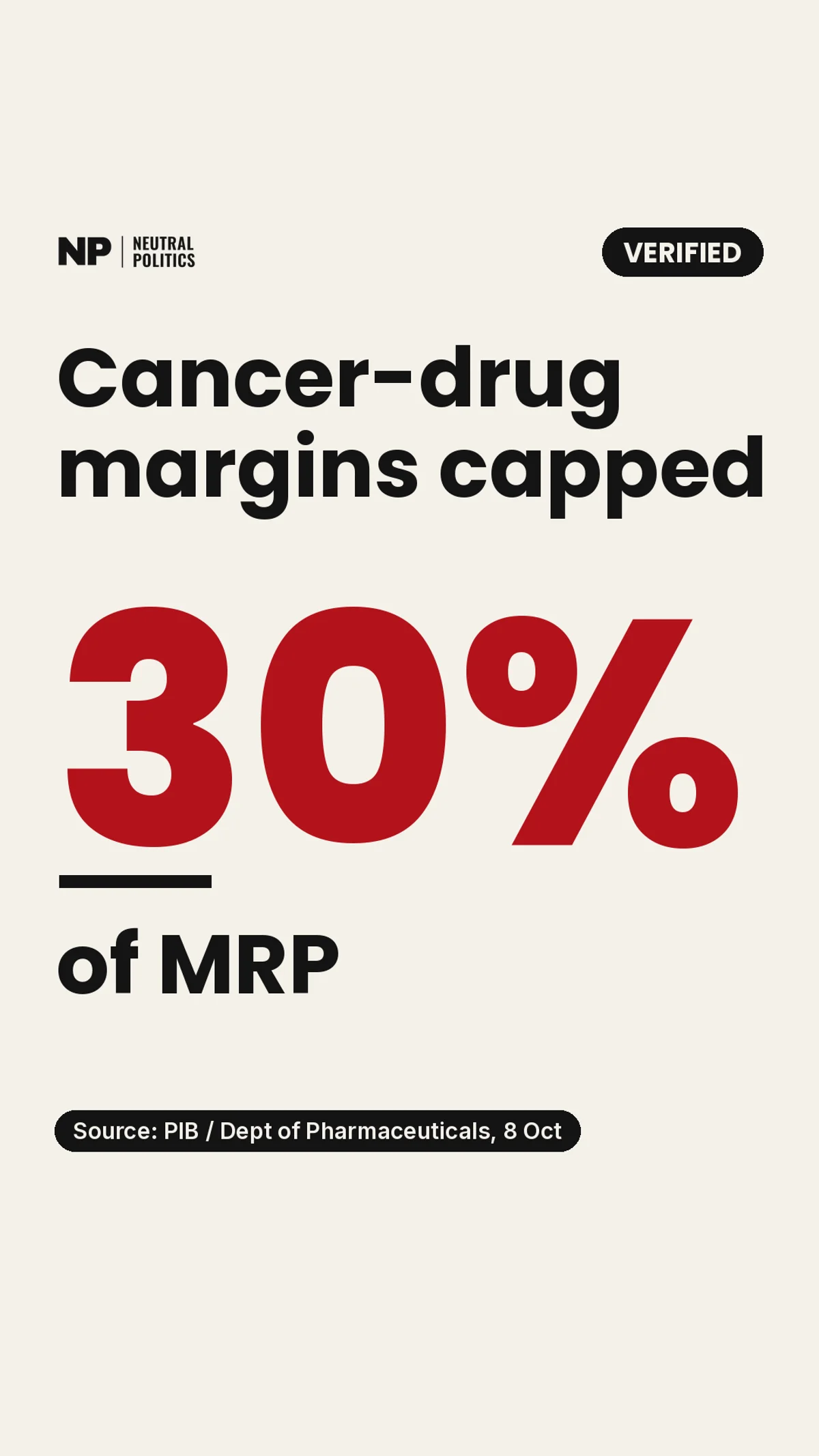 Centre caps trade margins on non-scheduled cancer drugs at 30% of MRP; prices change only after NPPA notifies