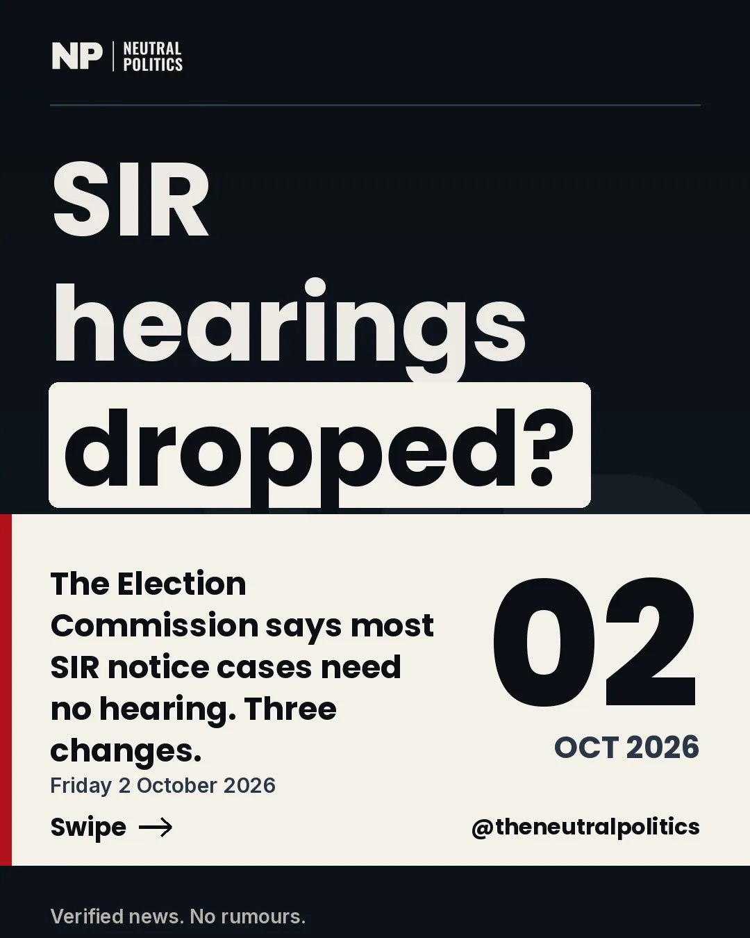 Election Commission: most SIR notice cases need no hearing; the extra Form 6 line is off where SIR is done