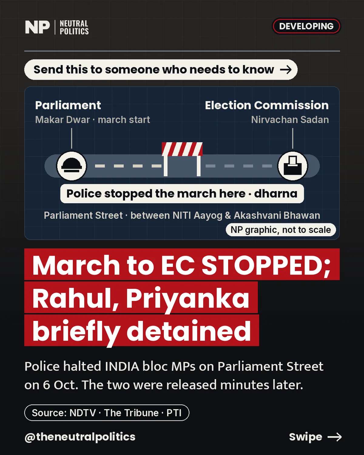 Police stop the INDIA bloc march to the Election Commission; Rahul and Priyanka Gandhi briefly detained
