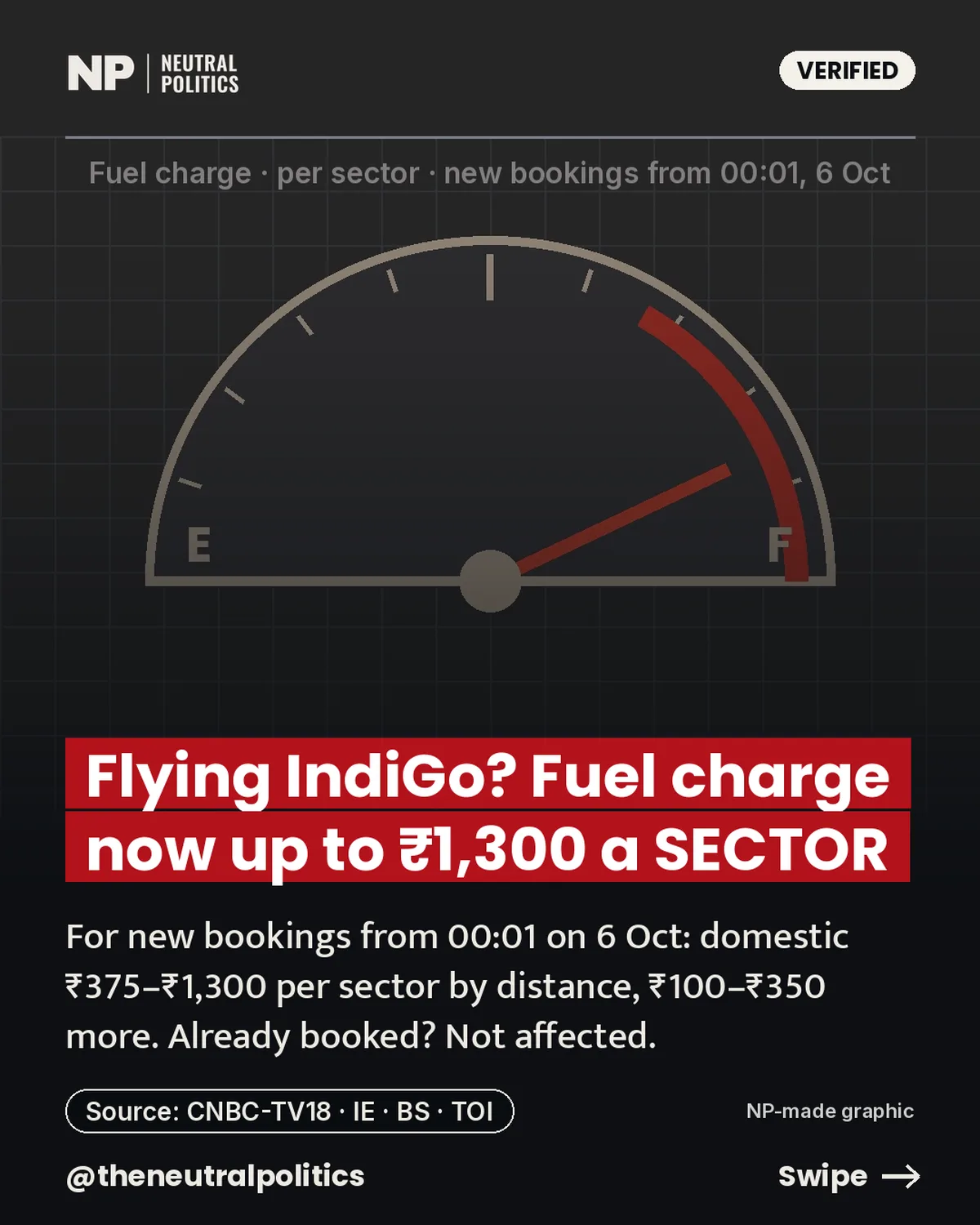 IndiGo fuel charge rises on new bookings from 6 October; existing tickets stay as booked