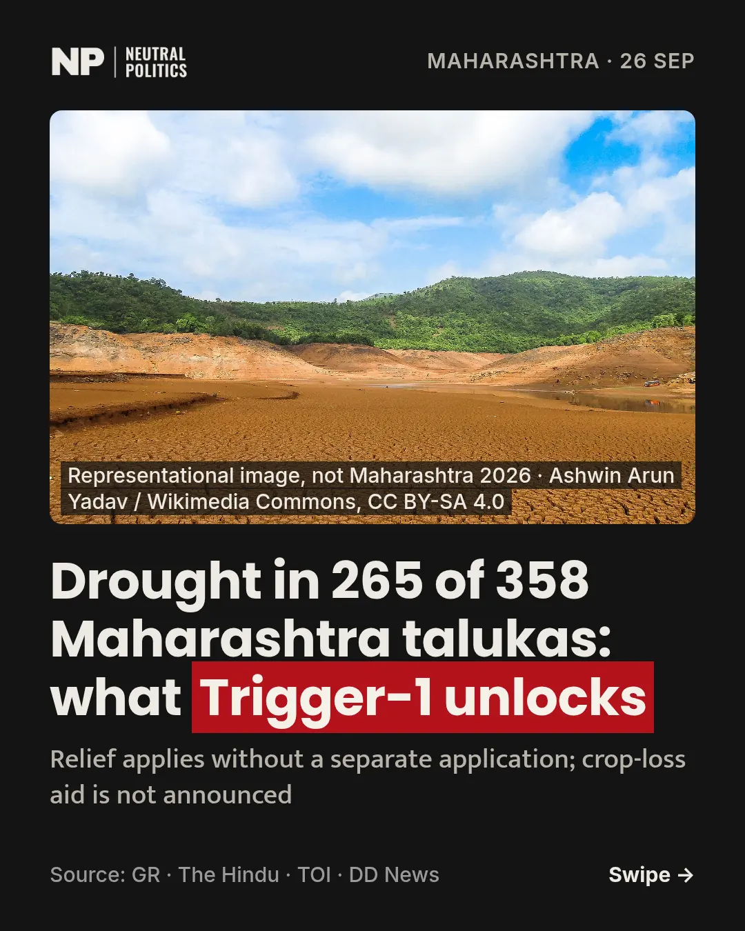 Maharashtra declares drought in 265 of 358 talukas; crop-loss aid is still a separate order