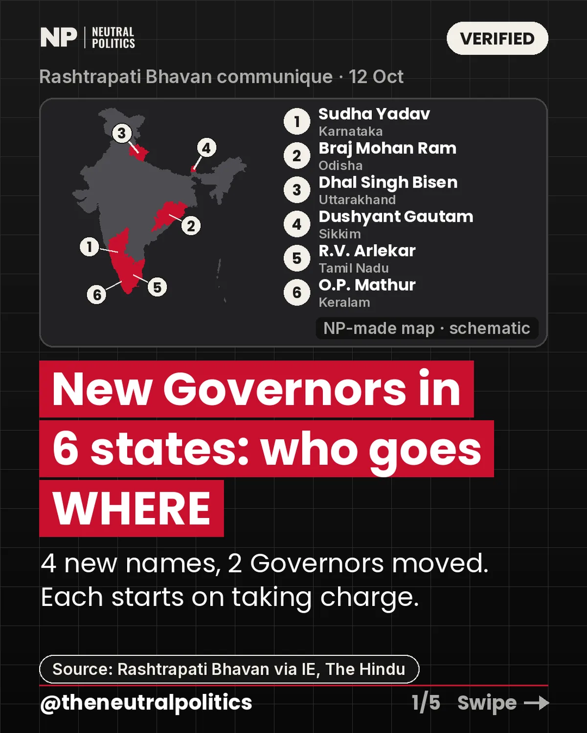 President Murmu appoints Governors for six states