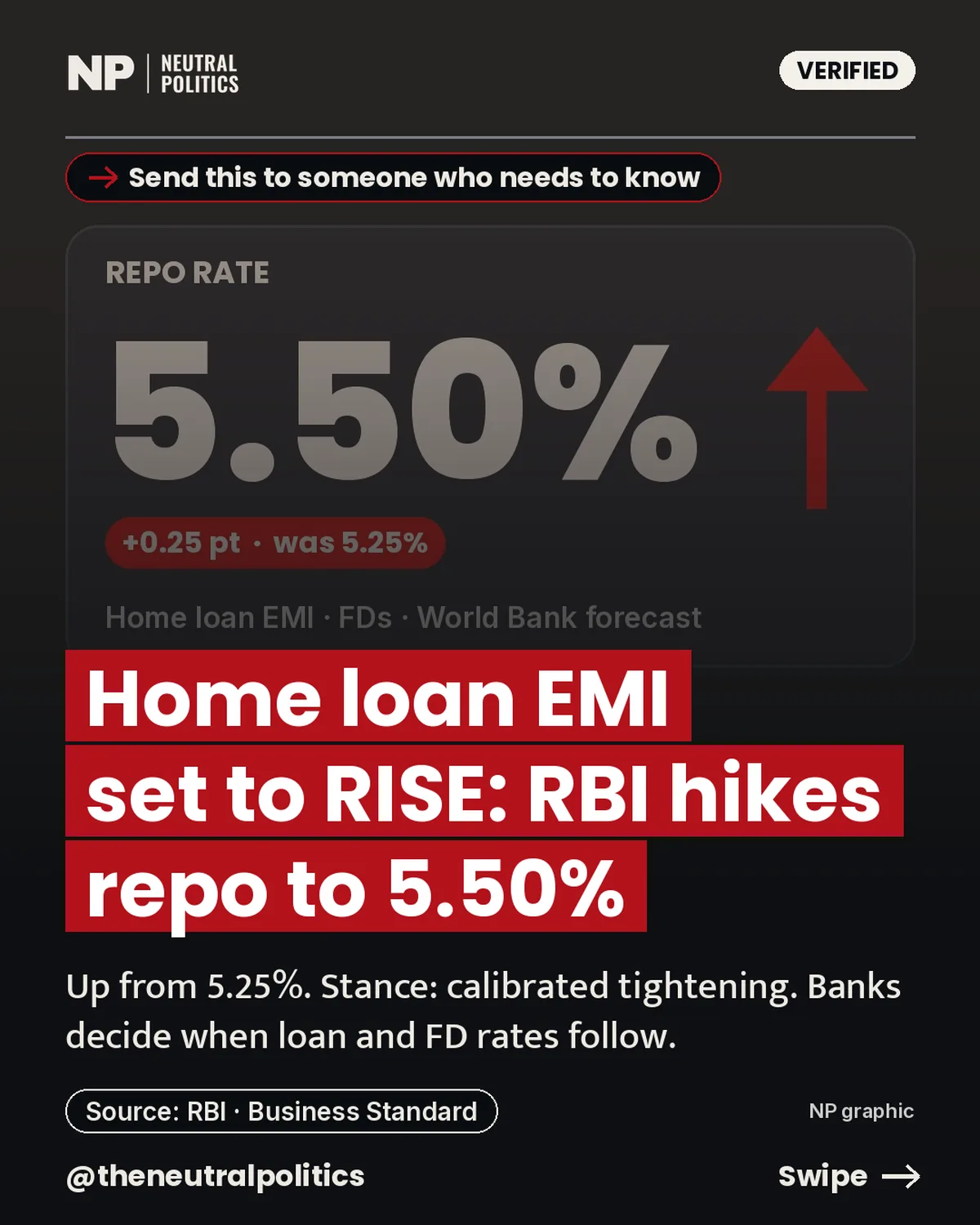 RBI raises the repo rate to 5.50%; what that can mean for an EMI and an FD
